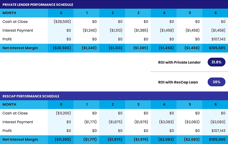 Chart3