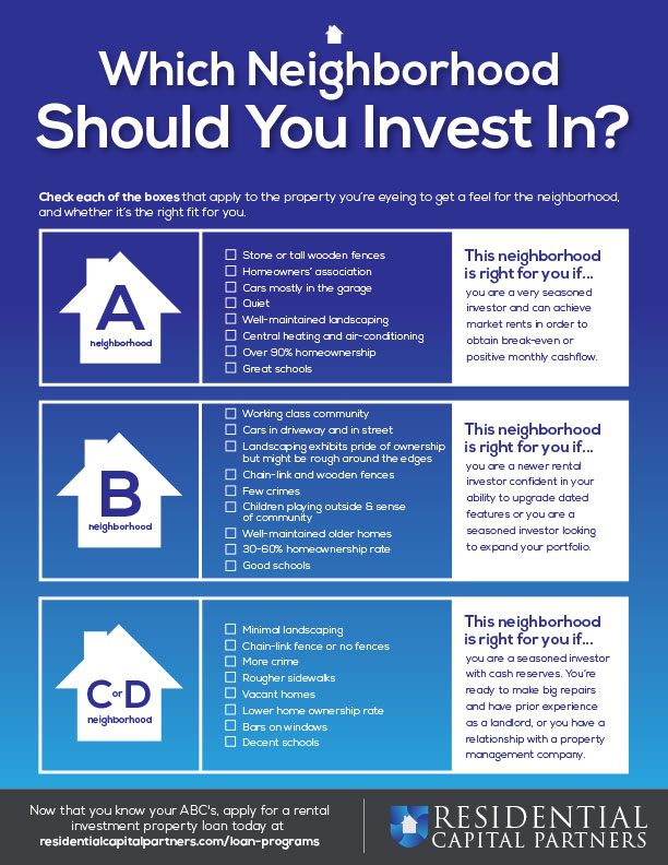 Investing In Rental Property For Beginners